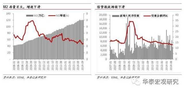 直接融资与GDP(3)