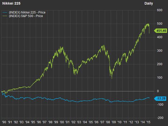 通缩国际化、全球经济进入冰河期,法国兴业银