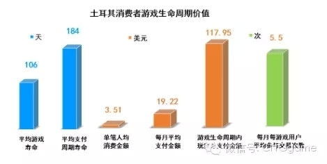 游戏人均消费_中国人均水果消费支出(3)