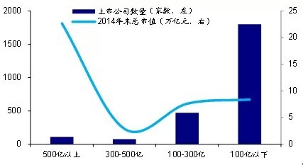 李迅雷 ▎经济下行、估值偏高背景下的牛市逻辑