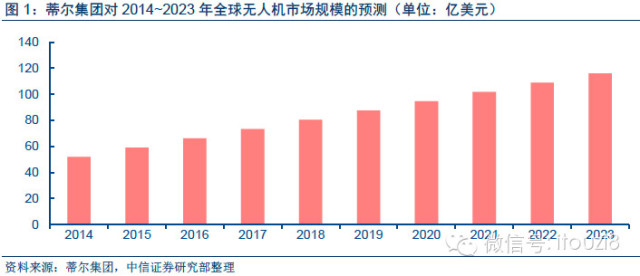 gdp增速_2004年美国gdp(3)