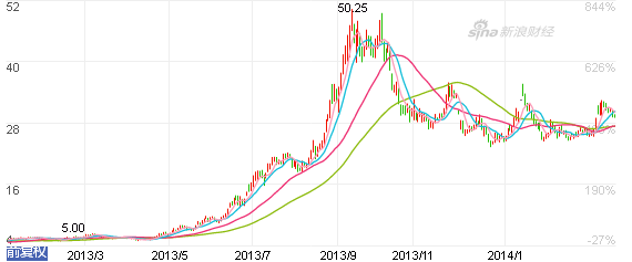 回顾徐翔令人震惊的抓牛股技巧