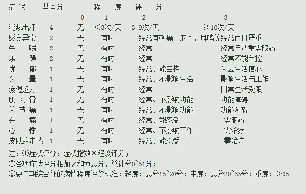 更年期<em>女性怎样</em>应对<em>绝经</em>的到来(三) ---什么情况