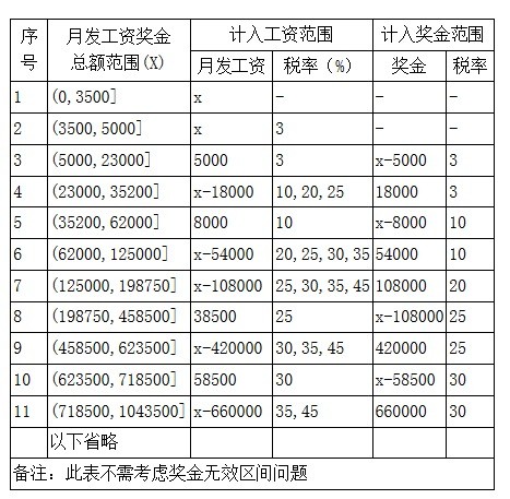 工资多少以上才交税 49ea9f3d7a0655445b50f9789c5fdfae_467_457.jpg
