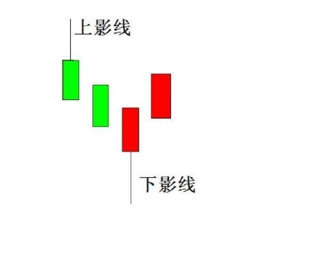 详解K线理论之上影线
