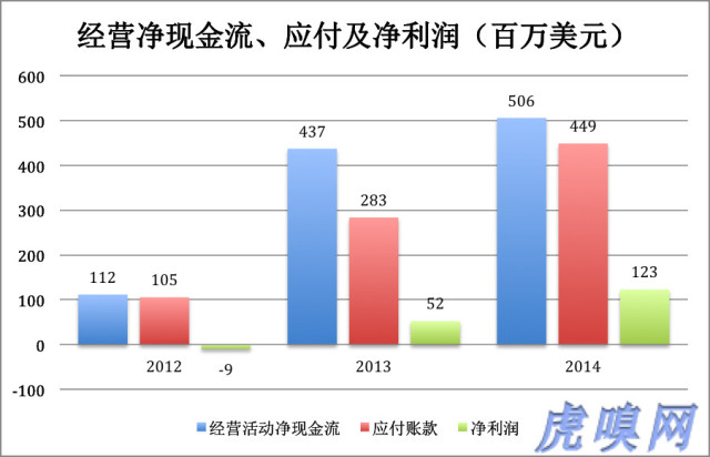 唯品会供应商运营,唯品会供应商运营怎么样