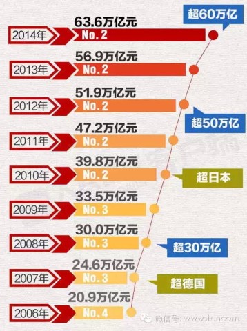 人口素质排名_提高人口素质展板图片(3)