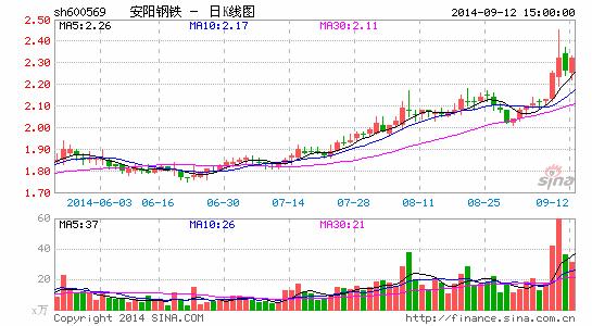 安钢混改在等重组方案 两个月后尚未出完整混