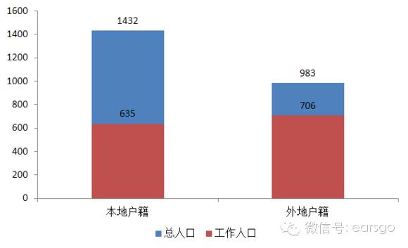 外地户口也要人口普查吗_人口普查(3)