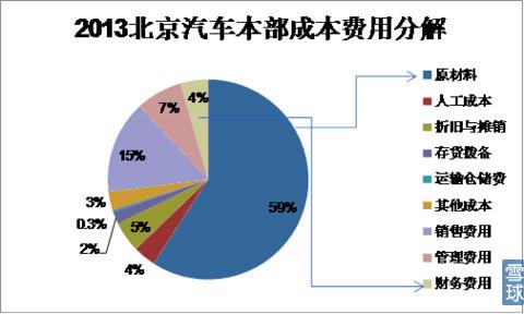 销售收入预测表模板_产品收入成本表