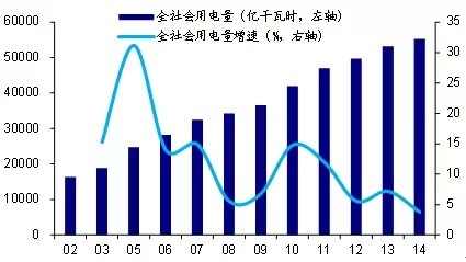 李迅雷 ▎经济下行、估值偏高背景下的牛市逻辑