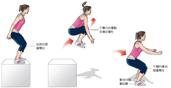 如何在春节后循序渐进恢复运动量?-爱燃烧-体育资讯