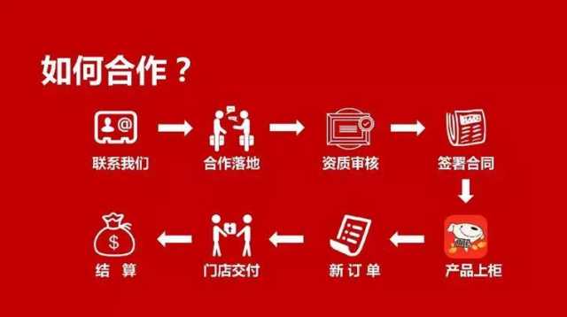 巨型二维码引爆京东新通路品牌战略合作沟通会