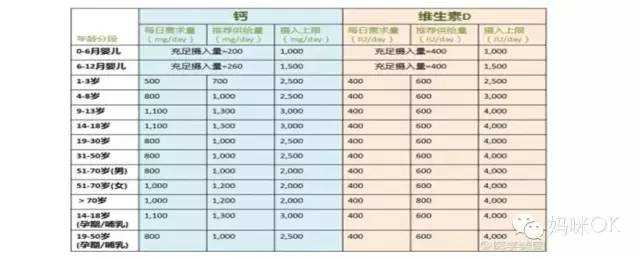 孩子钙铁锌等微量元素要这样补,不看后悔!