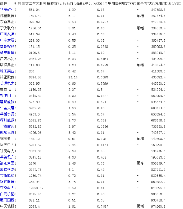 掘金33只低价绩优机构重仓股 8股太低价遭低估