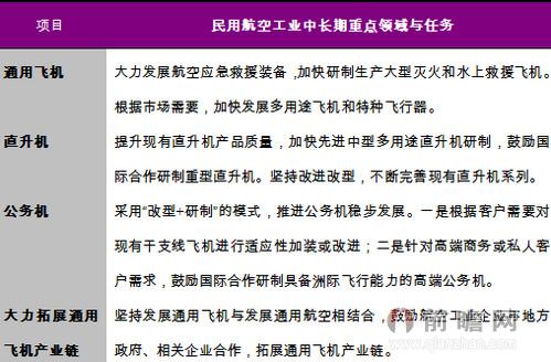 中国通用航空业的政策环境解读