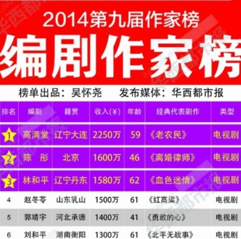 收入证明_美国作家收入排行榜(2)