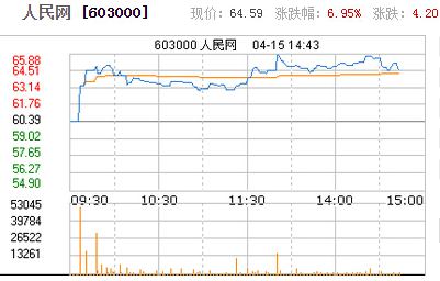 人民网发2014年年报:净利润增长21%