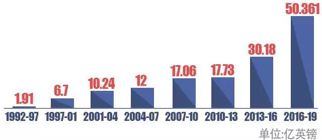 新赛季英超转播_2017年英超转播收入(3)