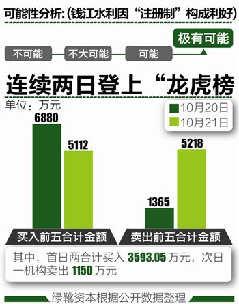 21世纪经济报道发行时间_供应21世纪经济报道发行量,21世纪经济报道广告刊登, 行业汇(2)