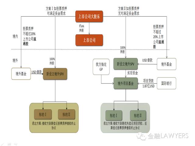 并购基金在跨境投融资中的操作实务