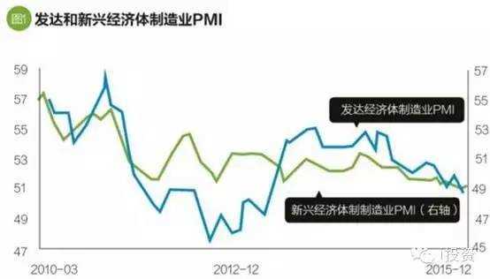 影响欧元汇率走势图_gdp对汇率的影响