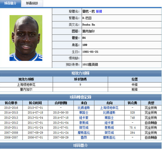 恒大球员身价榜:张琳芃本土最高 1人超千万英