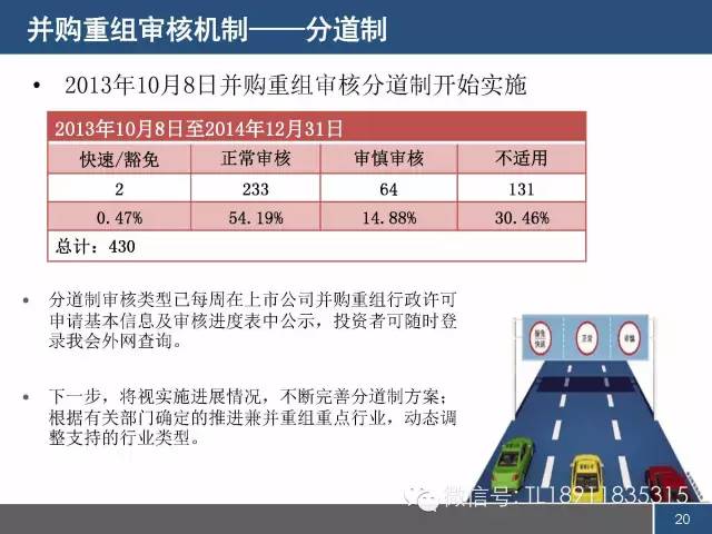 保代培训PPT:上市公司并购重组监管