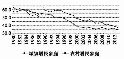 京东快递员收入_2018年网购快递收入(3)