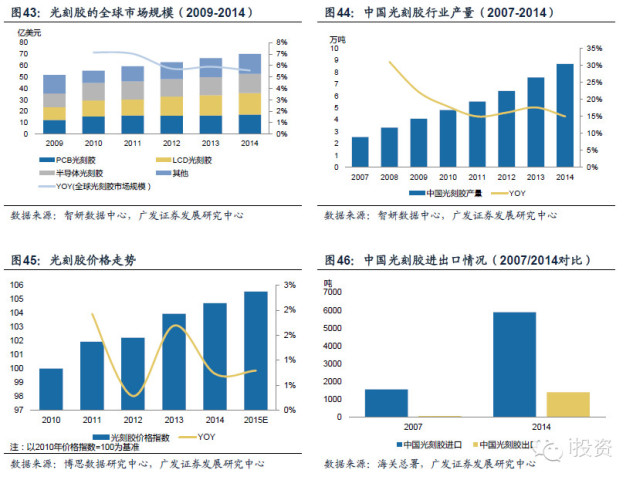 半导体材料行业系列报告 | 国产替代进行时,打造