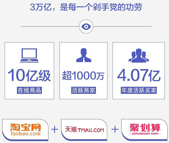 电商平台gdp_人均GDP32万元 这有份北欧电商市场报告