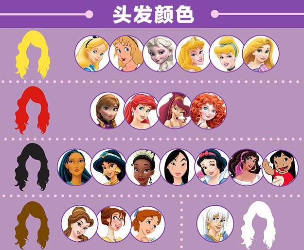 有人对 21 位<em>迪斯尼女猪脚</em>做了史上最深入且无