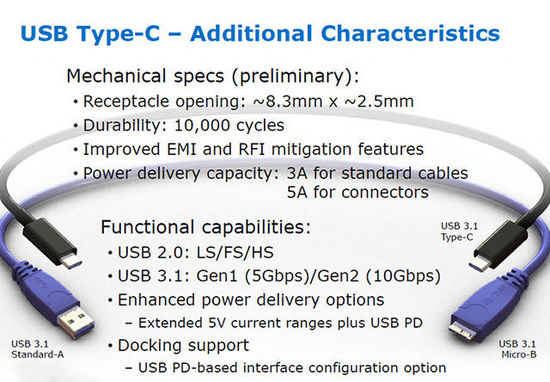 Micro-USB\/Lightning\/Type-C对比_Type-C USB