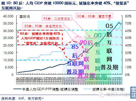 人均gdp ppp_中国人均gdp地图