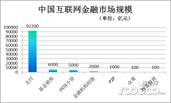 速途研究院 | 2015新互联网金融企业100强