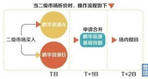 一贴告诉你分级基金怎么玩_手机新浪网
