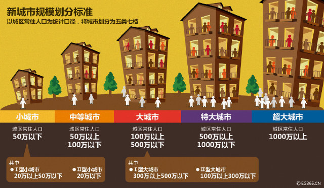 昆明市常住人口_昆明小学生10年减少近4万 以后谁来凑6个钱包买房