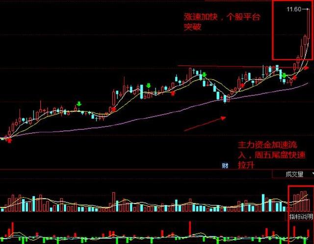 level-2:资金抢筹煤炭 个股快速拉升-同花顺股市