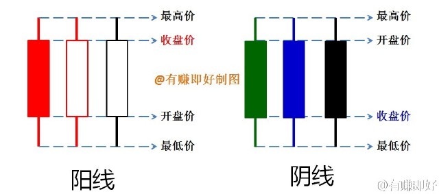 K线基础知识--日本蜡烛图技术(一)