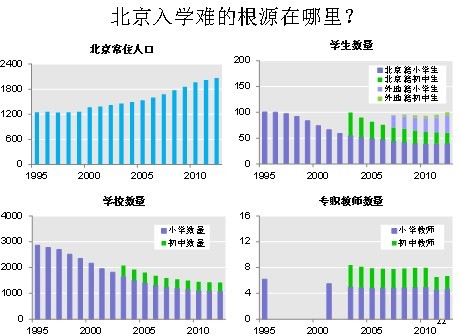 城市人口限制_这些城市要取消落户限制 附100万人口以上城市排名(2)