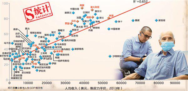 中国人的素质在世界上排名是多少