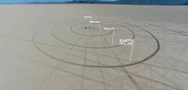 正确比例的太阳系模型原来是这样!这么多年都