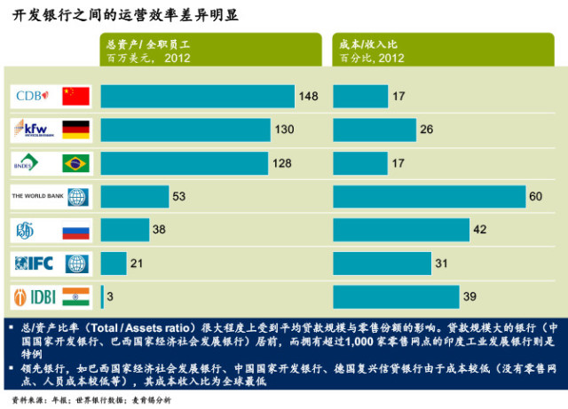 赵丽颖收入比何炅高_银行的成本收入比(3)
