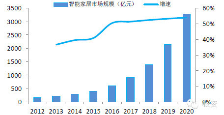 万物联网为下一时代趋势