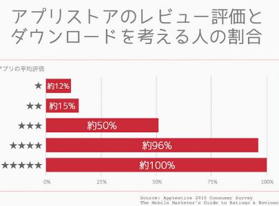海外资讯】如何拦截用户差评,提升App总体评