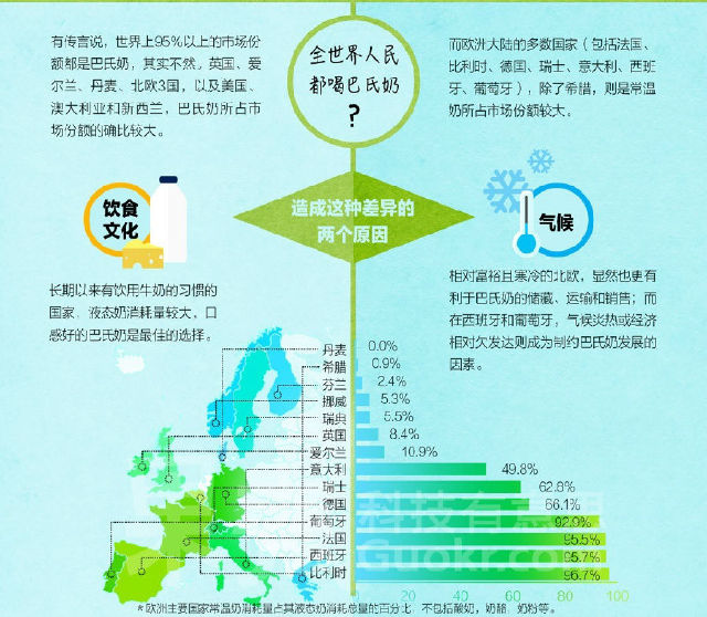 巴氏奶v.s.常温奶,如何选择?