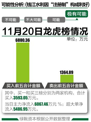 21世纪经济报道发行时间_供应21世纪经济报道发行量,21世纪经济报道广告刊登, 行业汇(2)