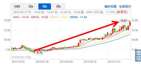 上干货:福耀玻璃年报解读-雪球今日话题-经融资