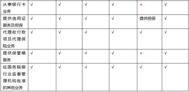 互联网银行无法吸收存款?看网商微众如何突破