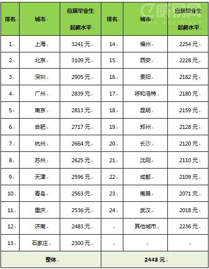 各省人均收入排名_人均收入省份排名(2)
